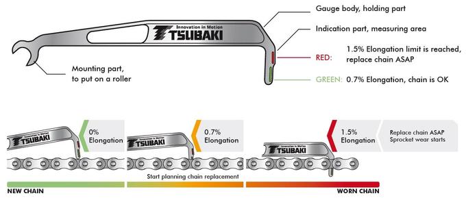 tsubaki-chain-wear-indicator-v2.jpg
